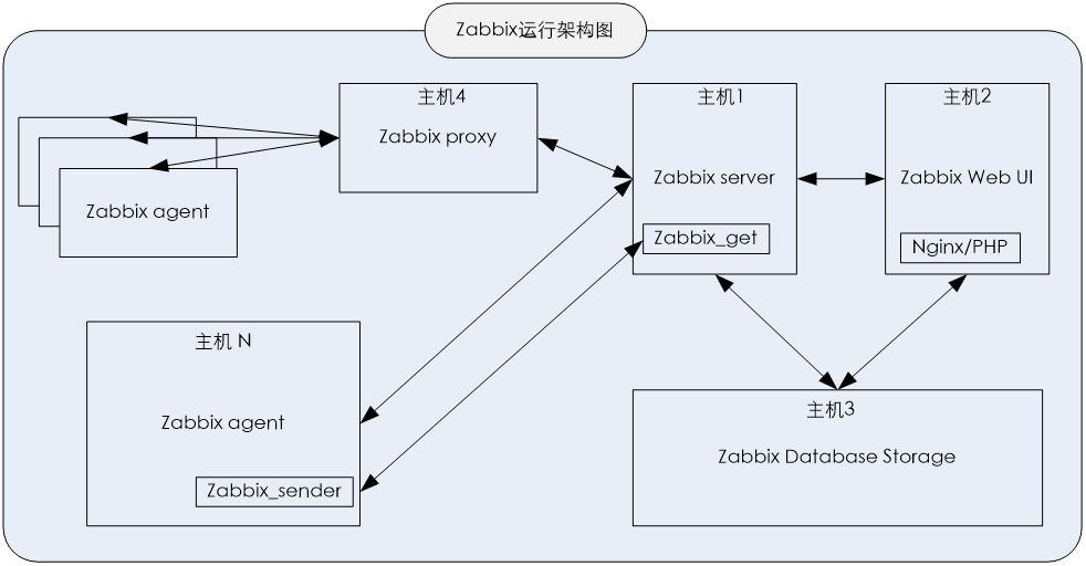 image-20230207162910176